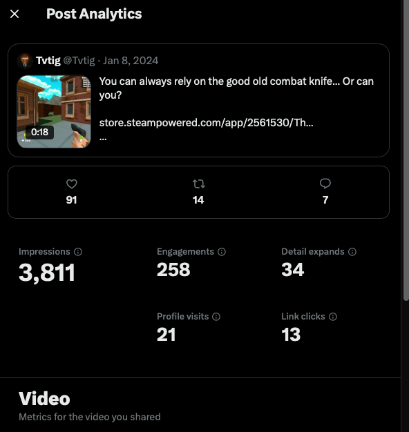 Example post analytics